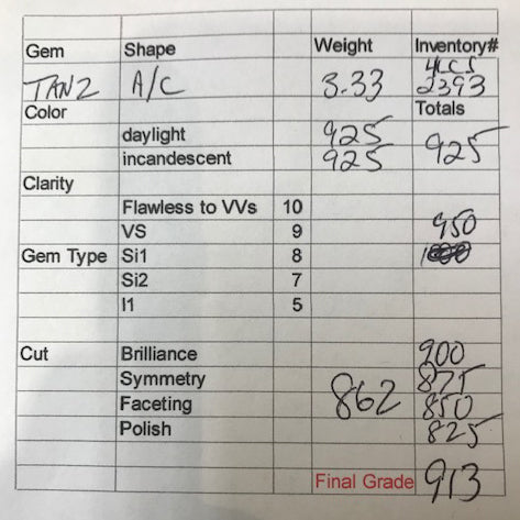 Blue Violet Antique Cushion Tanzanite Gemstone 3.33 Carats