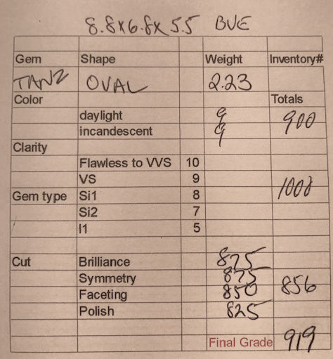 Blue Violet Oval Tanzanite Gemstone 2.23 Carats